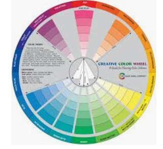 colour wheel