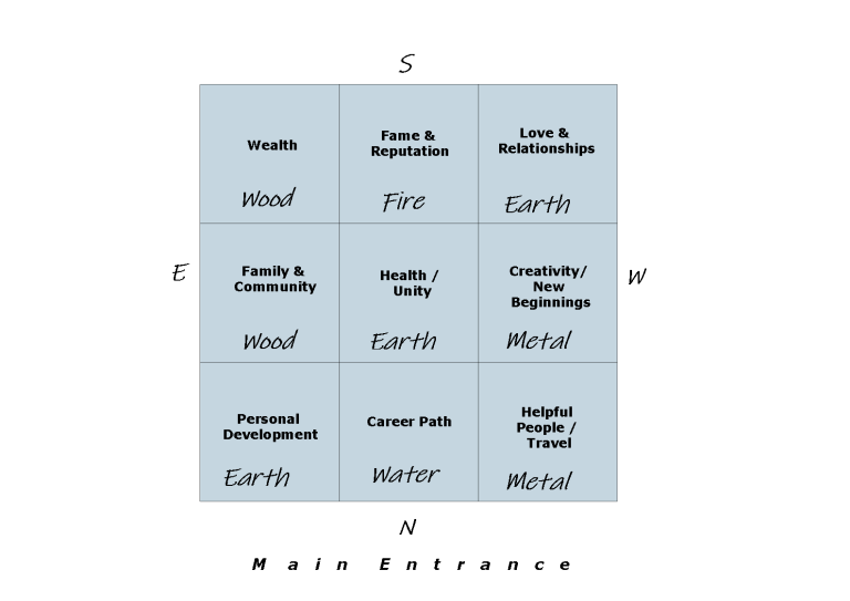 A Feng Shui Primer for Westerners.